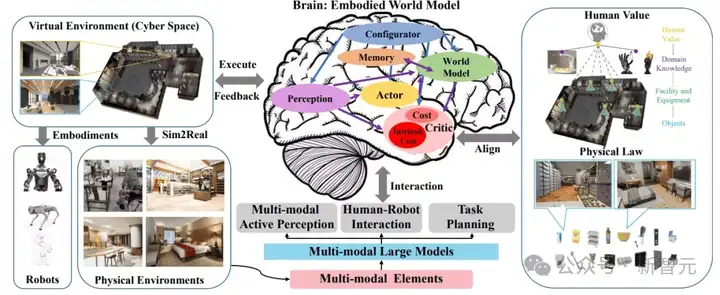 人工智能提出七十载！从百度CTO到NVIDIA副总裁，十年共启ASI新智元