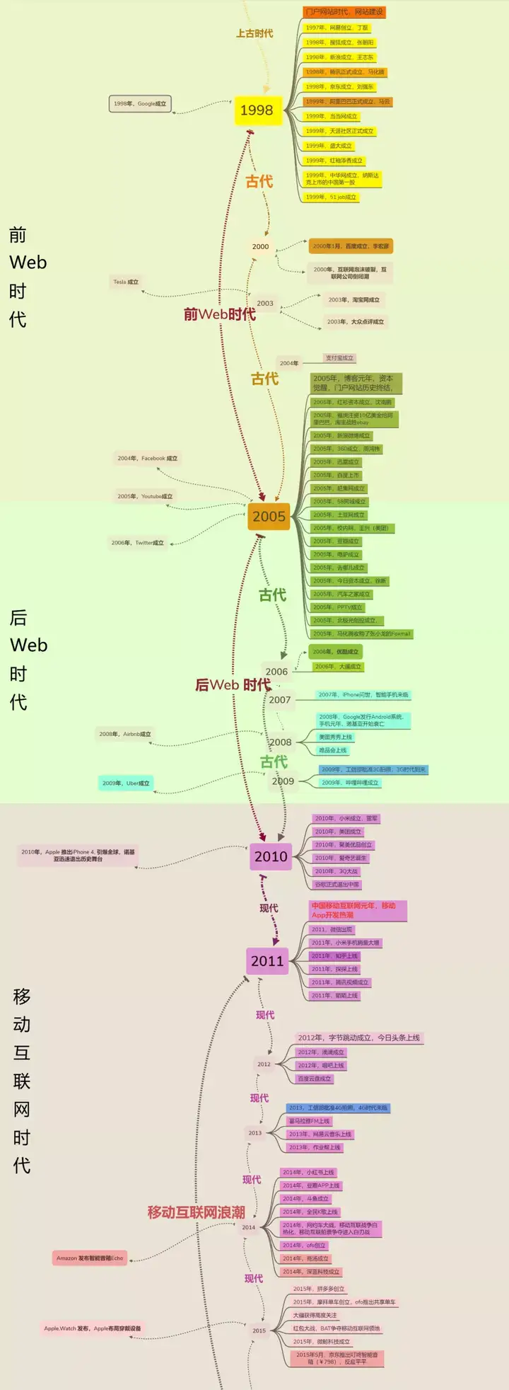 后端真的有这么难吗?1 后端真的有这么难吗?