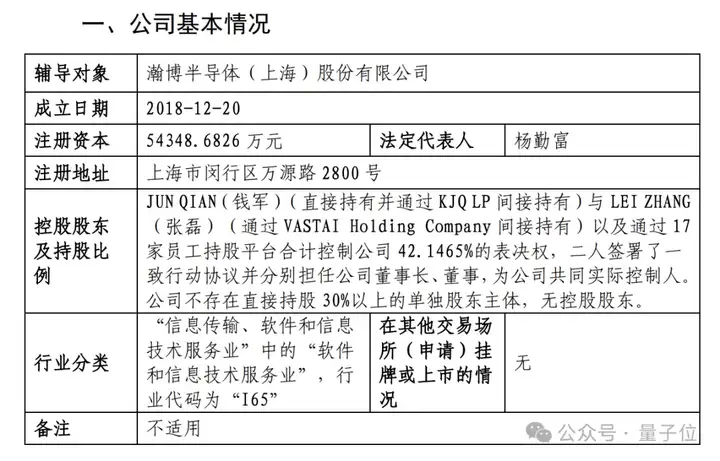 AMD大神创业国产GPU，也冲刺IPO了