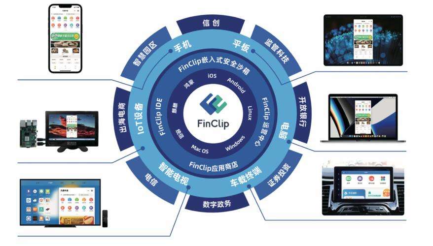 小程式SDK在跨端app開發是否有優勢？