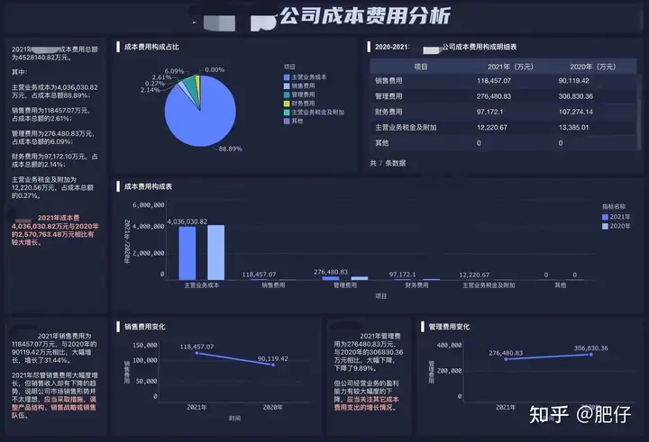 新手怎么做财务报表三大报表？3分钟让你快速学会！——九数云插图10