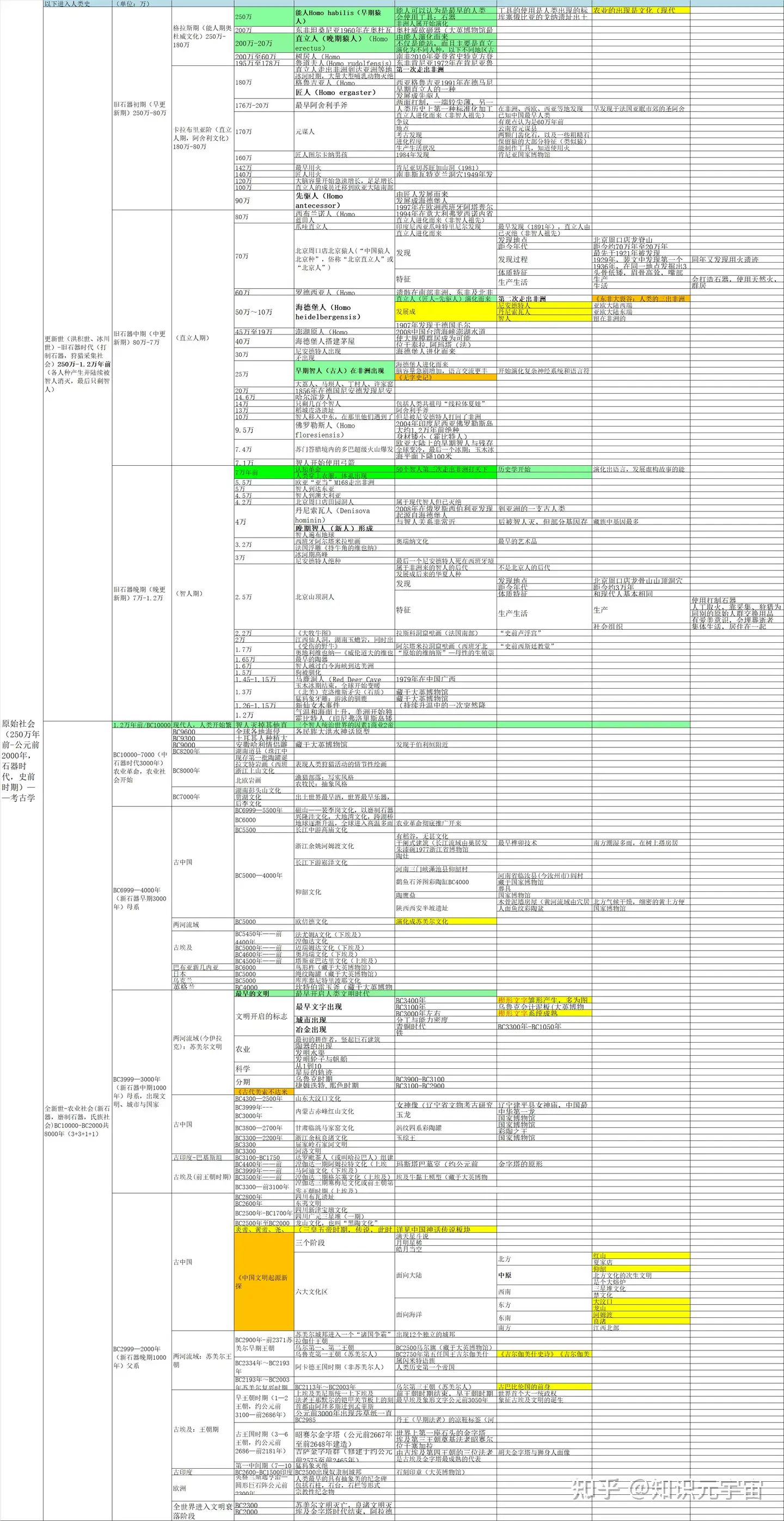 史前一万年人类是怎么样的呢？ - 知乎