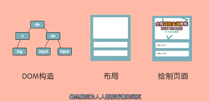 DOM 是什么? DOM 是什么?