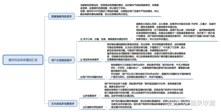评分5.0,月均万单,从筹备期、优化期、加速期分享一家餐饮外卖店的标准化流程