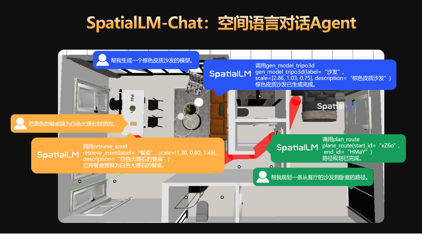 将数据优势发挥到极致：「杭州六小龙」开源搭建空间智能的第一步
