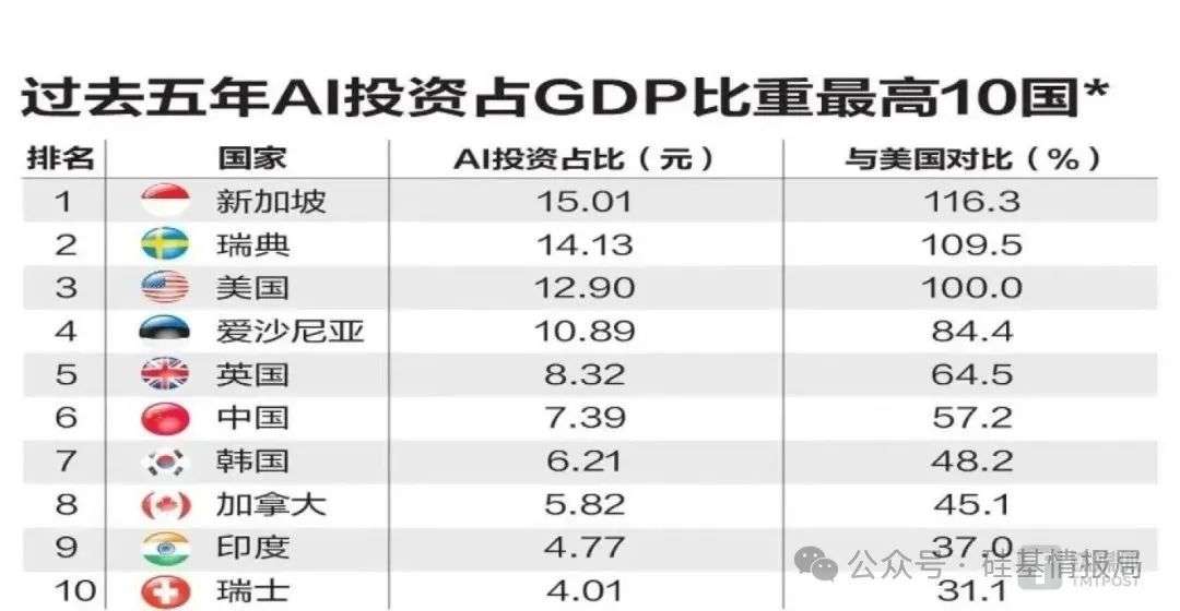 新加坡，挤满了“跳”向全球的AI创业者