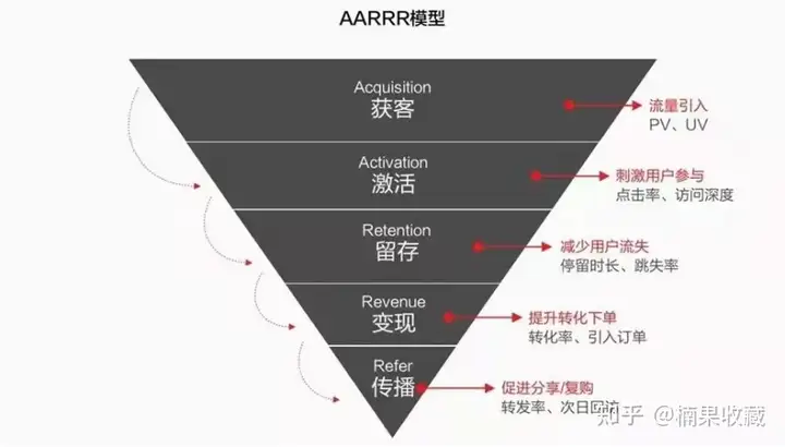 200家日式皮肤管理加盟店背后,我是怎么把美业生意和互联网运营结合的