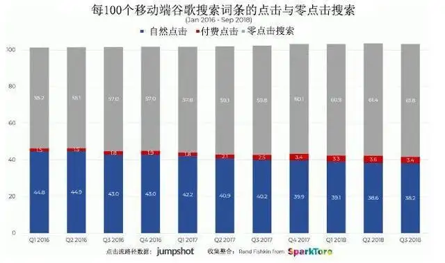 网站营销策略有哪些（如何营销自己的网站）