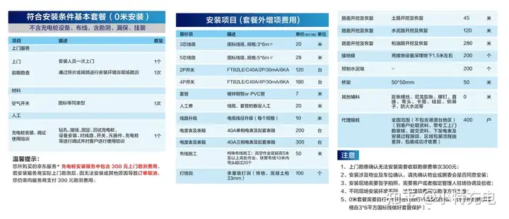 个人装个充电桩需要多少钱？