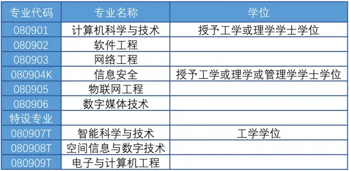 高考填志愿:数据科学与大数据技术专业怎么样?4 高考填志愿:数据科学与大数据技术专业怎么样?