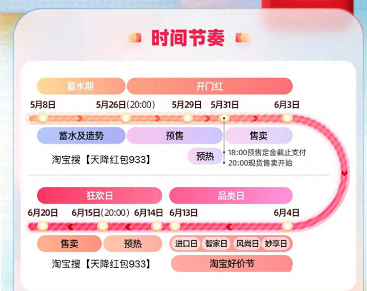 京东购物节有哪些日子2023？9月份京东有什么活动