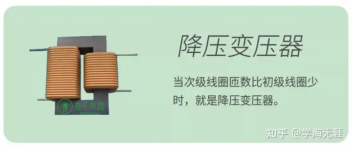 变压器的原理是什么?3 变压器的原理是什么?