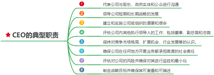 ceo是什么职位（ceo和董事长哪个更大）