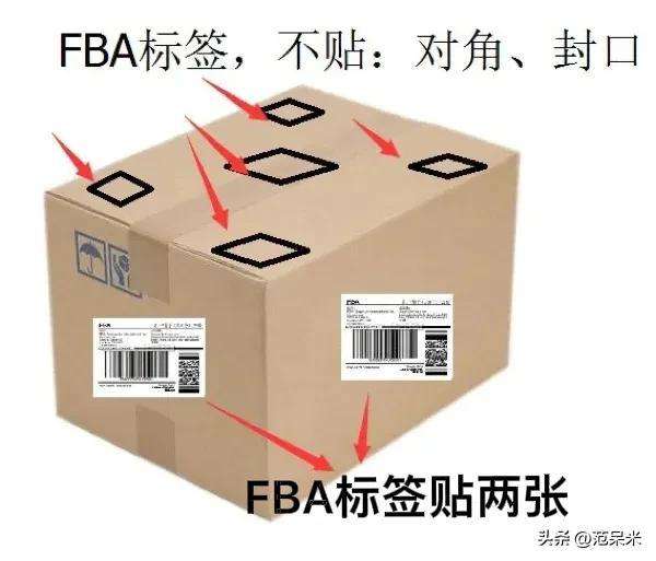 fbm是什么意思？亚马逊fba和fbm的区别