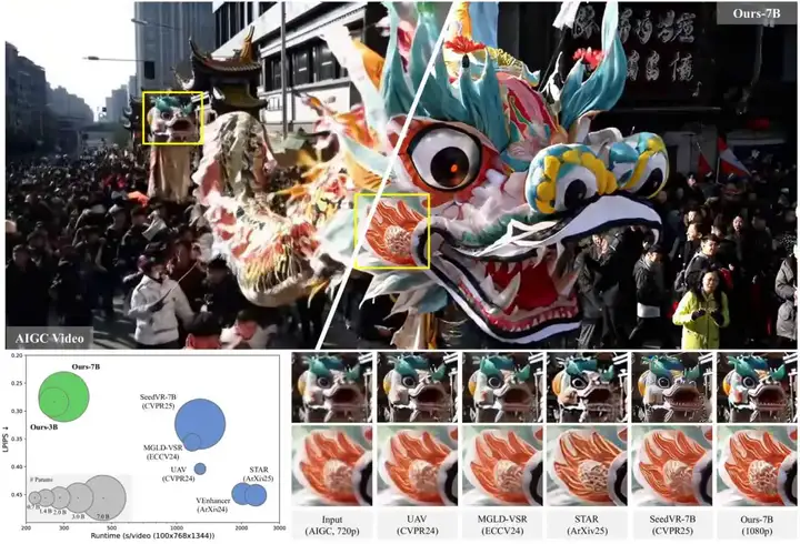 偶然间发现了一个很逆天的东西—SeedVR2