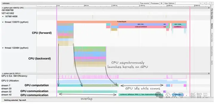 历时6个月，Hugging Face开源LLM「超大规模实战手册」！200页3万字4000次训练