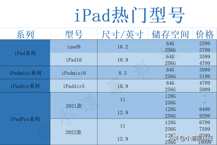 苹果平板推荐性价比高 学生党买ipad哪一款好？