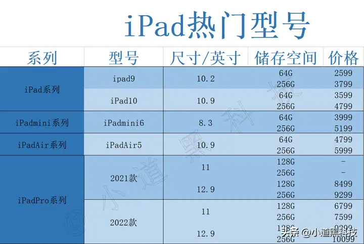 苹果平板推荐性价比高 学生党买ipad哪一款好？