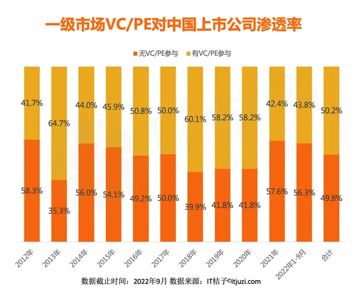 为什么VC们集体错过Deepseek？