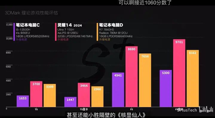 华硕灵耀14怎么样（华硕新款灵耀14性能评测）