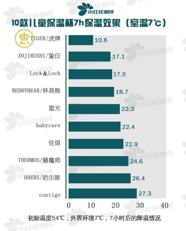 儿童保温杯哪个牌子的好性价比高（10款儿童保温杯测评）