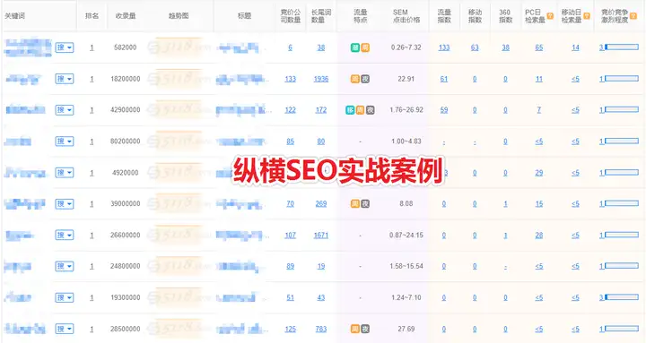 什么是 SEO？插图5