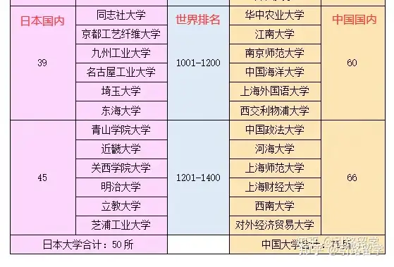 日本的東海大学，称得上是垃圾大学，或是野鸡大学吗？ - 知乎