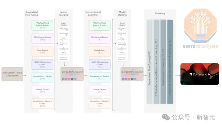 OpenAI新模型，被曝秘密训练中！万字硬核长文直指o4核心秘密