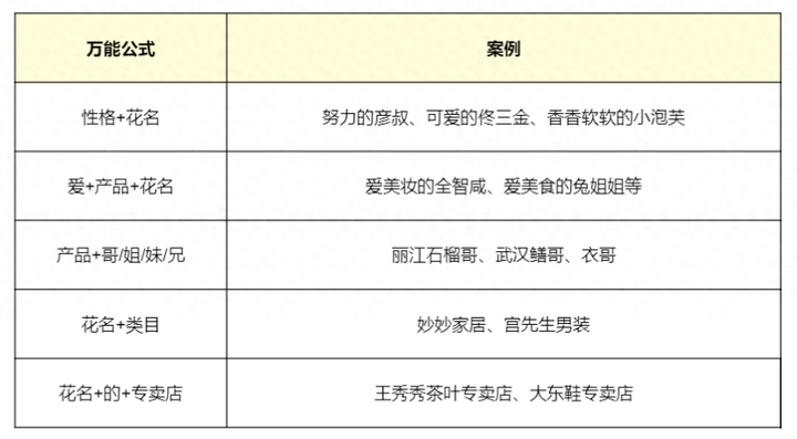 新手如何做主播？想开直播不知道怎么开