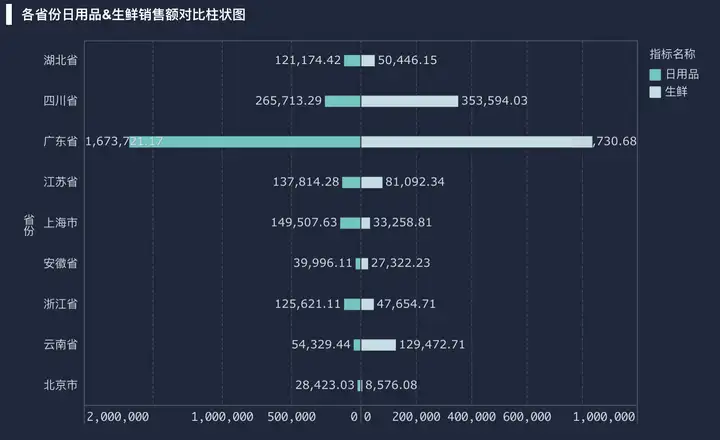 大数据可视化是什么意思？一篇文章带你快速了解——九数云插图23