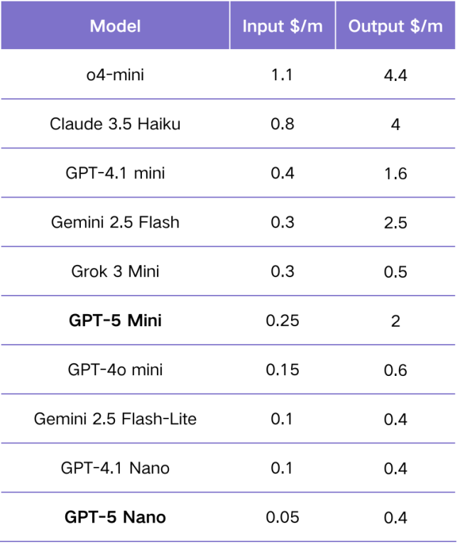GPT-5 不是技术新范式，是 OpenAI 加速产品化的战略拐点