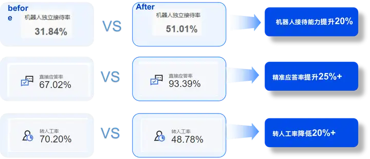 如何提供创新型应用增加车企内部收益？中关村科金得助智能大模型重塑汽车行业知识管理