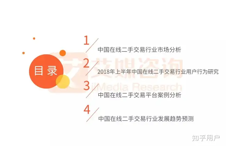有哪些可靠的二手闲置物品的交易平台？