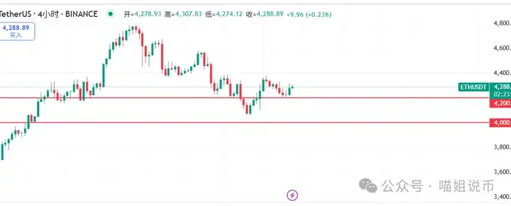 BTC诱空大戏上演，牛市终结还是机会重生？错过OKB，别再错过这一波黄金坑！