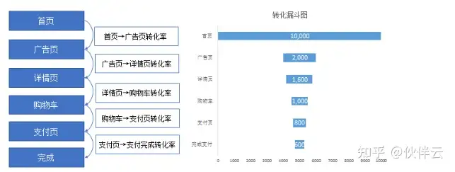 数据分析方法有哪些?4 数据分析方法有哪些?