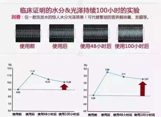 润膏洗发水怎么样？韩国润膏洗发水好不好