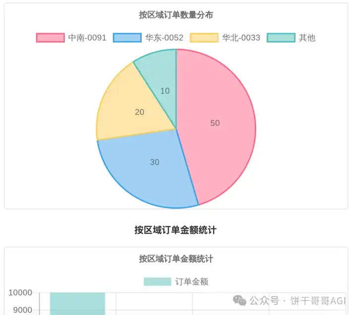 用Cherry替代Manus，AI调用多个MCP在本地处理Excel生成可视化报告文件