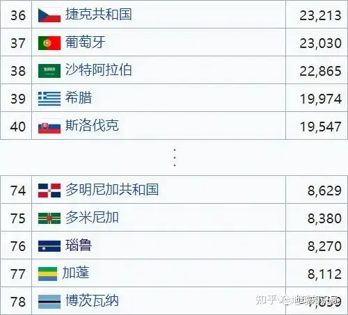 瑙鲁(Nauru)是一个怎样的国家？谁去过？