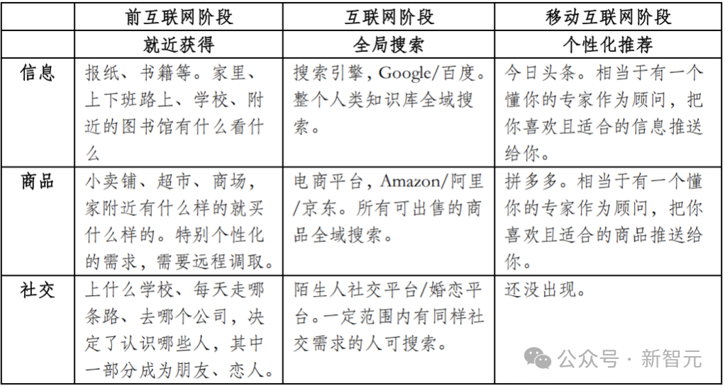 2025临界点：AI智商超越人类，经济规则即将改写
