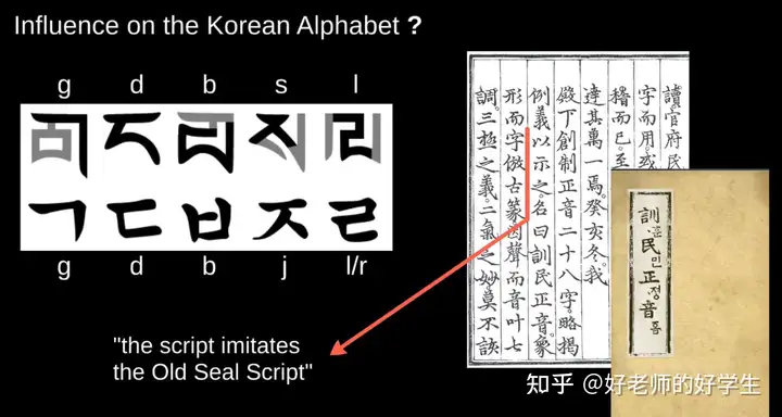 表音文字(不包括为艺术目的创造的人造文字)中只有韩文(谚文)是完全不根据表意文字而独立创造出来的吗? - 知乎