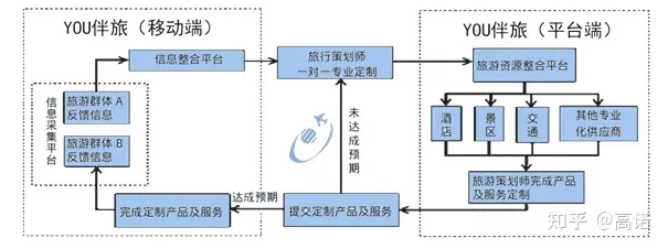 哪些非遗项目值得创业申请（非遗创业项目名称） 第14张