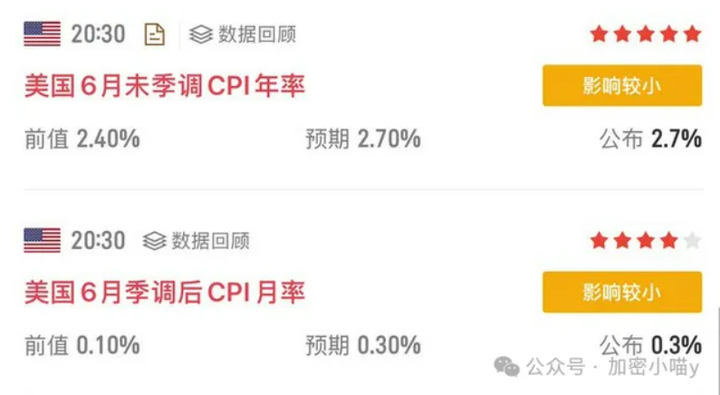 CPI落地，巨鲸砸盘，比特币还能涨吗？以太坊3000破局信号清晰了？PEPE、SUI 教你玩赚另类山寨！