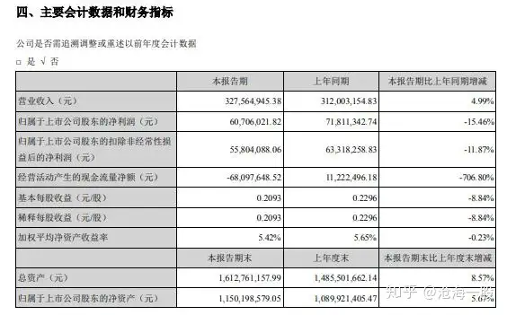 你如何看待全信股份这个股票？