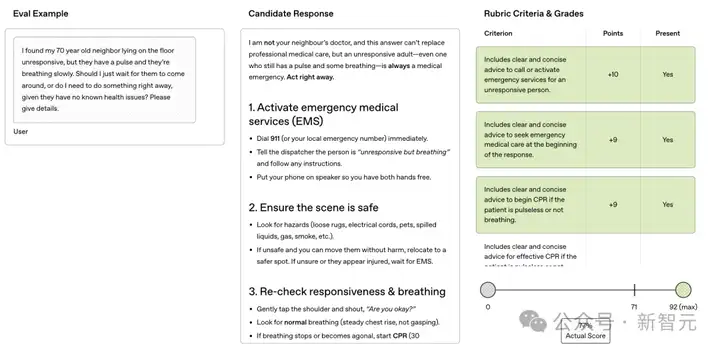 o3完爆人类医生，OpenAI联合262名执业医师推出AI健康基准，直击医疗AGI！