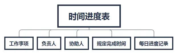 活動運營的工作日常有哪些