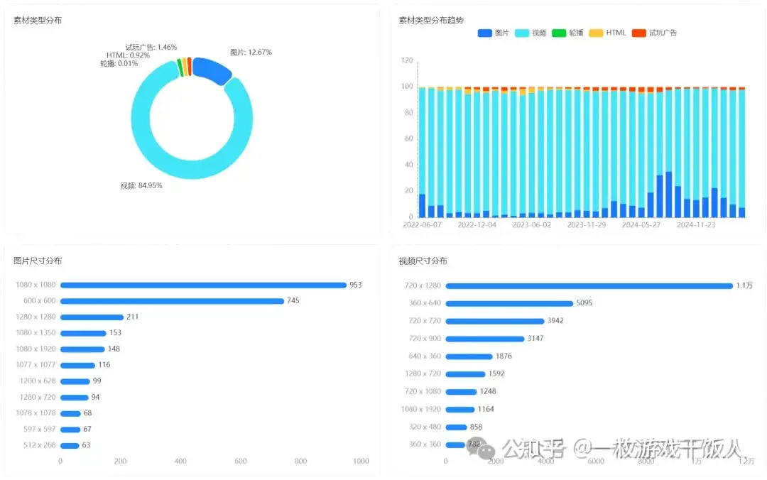 海外消除游戏Royal Match发行策略分析