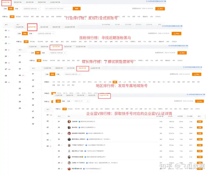 哪里可以看到快手行业排行榜榜单数据？（查看快手数据的软件）