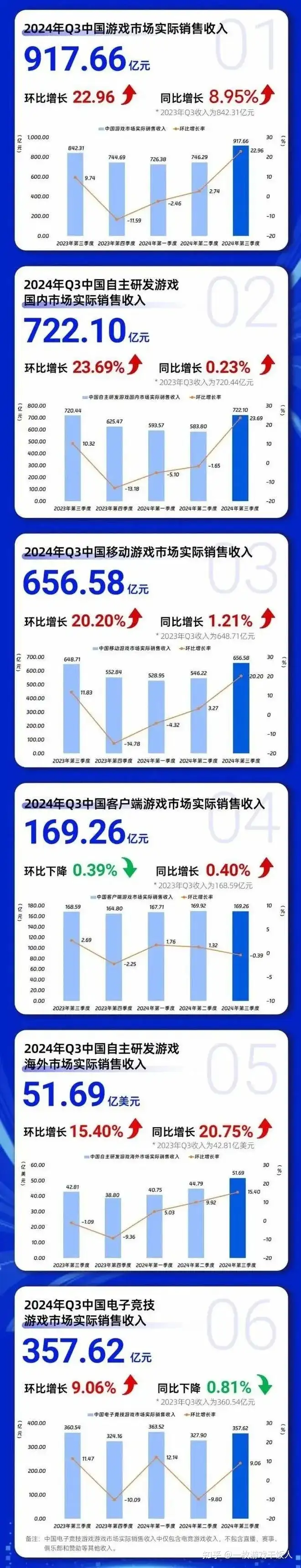 游戏运营/策划失业后能转行做什么？