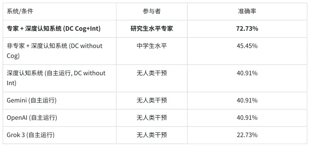 创智「小红书」震撼上线，让AI从效率工具进化为认知伙伴