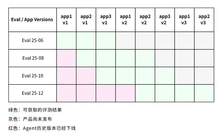 红杉中国发布 xbench，首个由投资机构打造的 AI 基准测试